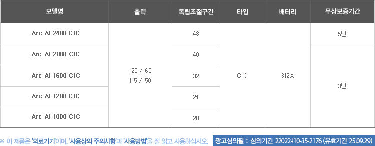 ARC AI (CIC)_제품사양