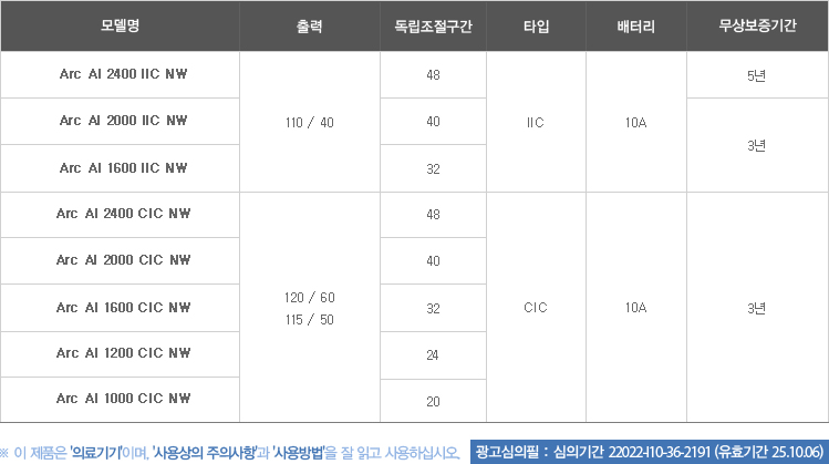 ARC AI (IIC NW/CIC NW)_제품사양