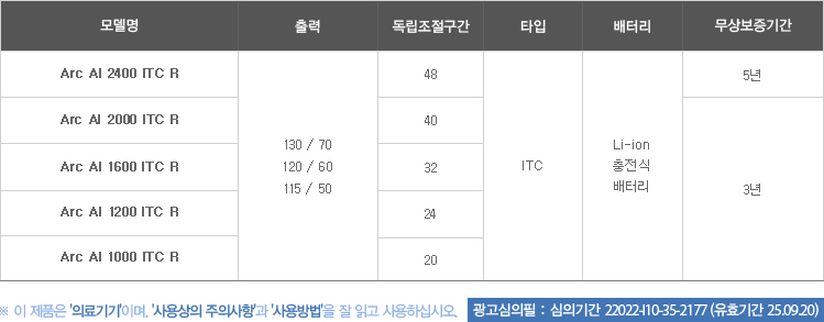 ARC AI (ITC)_제품사양