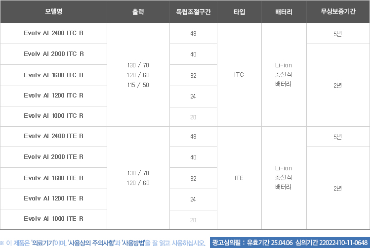 Evolv AI (ITC/ITE)_제품사양