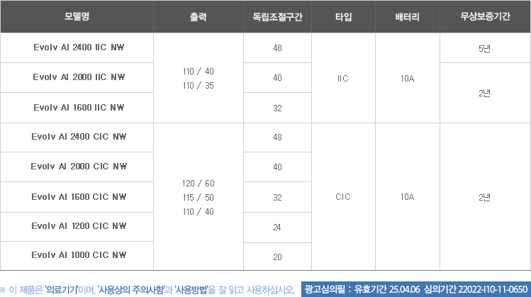 Evolv AI(IIC NW/CIC NW)_제품사양